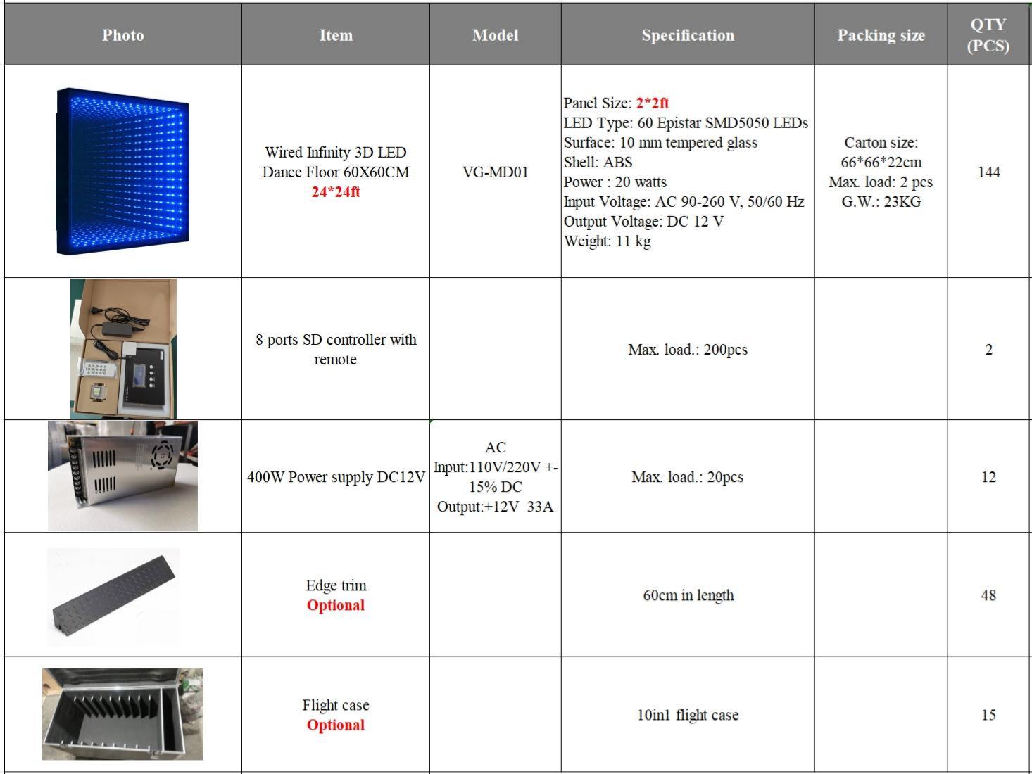 Full price list and specifications of 3d led dance floor system including panels, controller, power supply, and flight case.